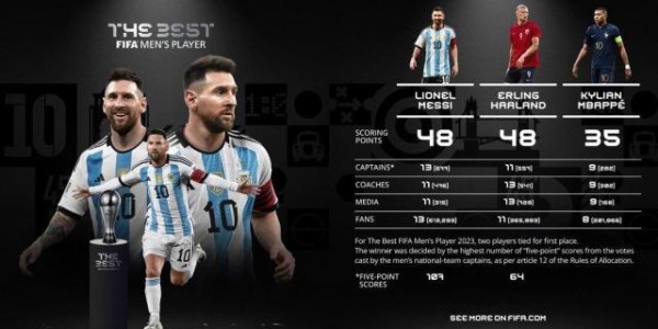 PP电子官网-【早报】第8次获奖！梅西蝉联世界足球先生！