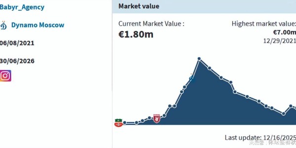 PP电子官网-新外援曝光！国安报价俄超飞翼，身价180万欧，有望补强球队短板