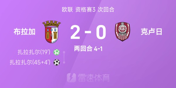 欧联战报：扎拉扎尔双响，布拉加2-0双杀克卢日、总分4-1